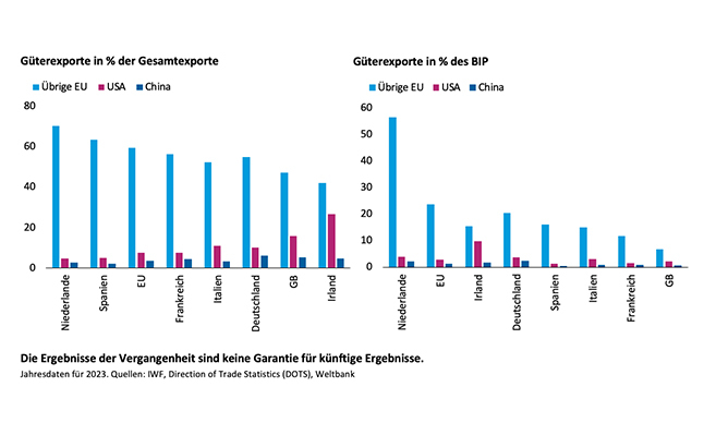 Capital Grafik April