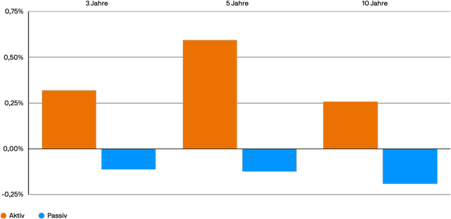 JPM57188 ETF Active Manager Exhibit 3 DE 646px