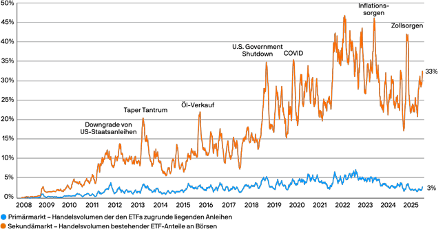 JPM57188 ETF Trading Volume Exhibit 4 DE 646px