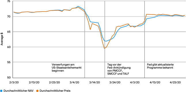 JPM57188 ETF average price and average NAV Exhibit5 DE 646px