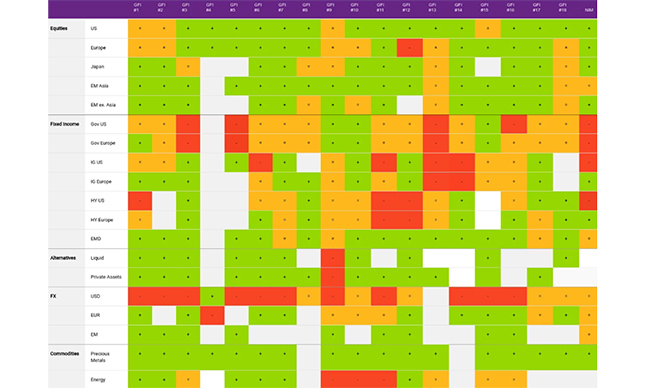 Natixis Grafik 1 Februar