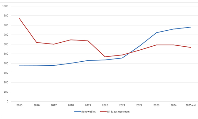 Grafik 1 JUNI UBS