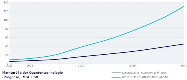 infografik mckinsey