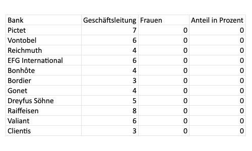 frauen keinkader tabelle