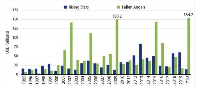 Legg Mason Rising Stars Fallen Angels 680