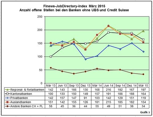 Grafik 3 12.04.2015 09 28 55