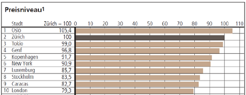 UBS_preisniveau2