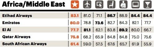 africa-middle-east-airlines