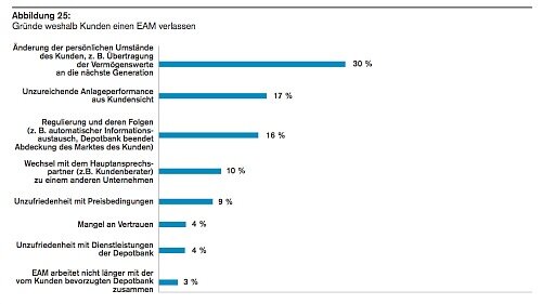 EAM Grafik2 500