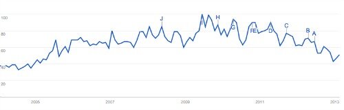 Google-Trends-BRIC