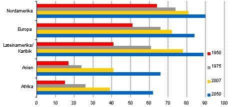 Fidelity_Grafik_1