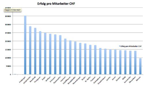 Erfolg Mitarb kl