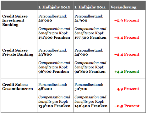 Semesterzahlen2