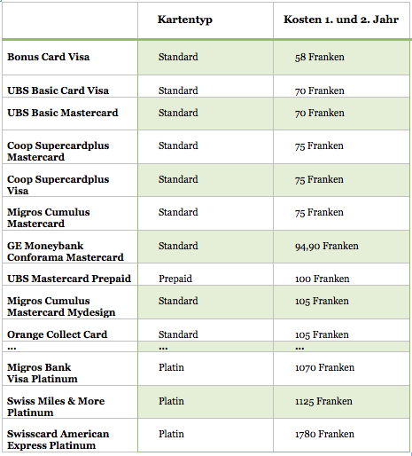 Kreditkarten Inlandnutzer2