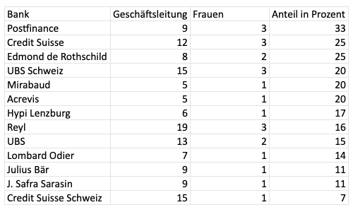 frauen kader tabelle