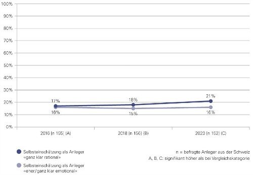 Abbildung 2 de 500