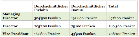 Emolument Schweiz