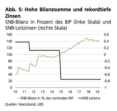 Siedler Grafik 500