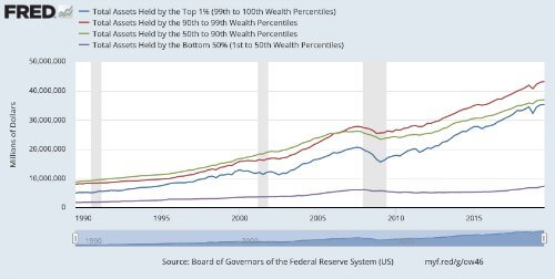 Fed Statistik kl