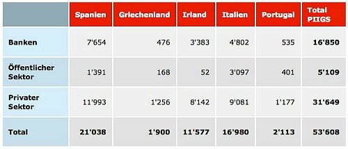 piigs_ohne_2