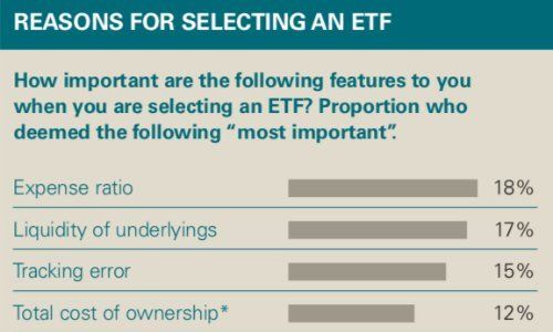ETF Selection Criteria 500