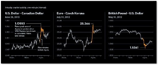 Currency Spikes Sommer 2013