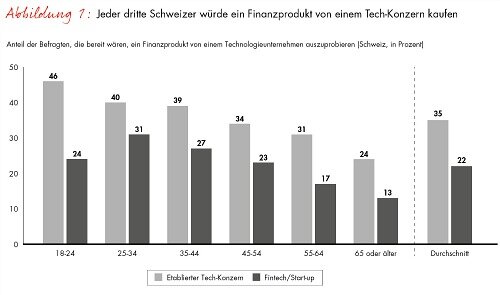 Bain Grafik 502