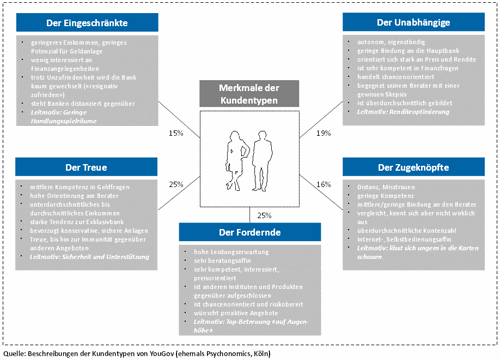 Kundentypologie-YouGov-v02 preview