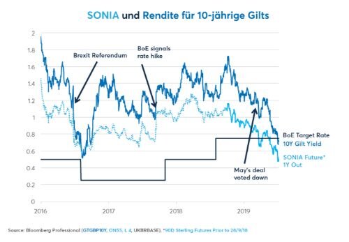 CME Brexit Fig4 500