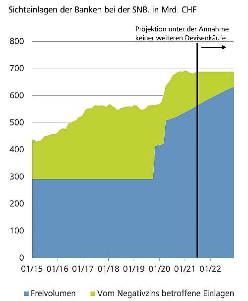 SNBRAiff Grafik 500
