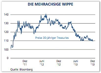 Bill Gross Investment Outlook Jan14