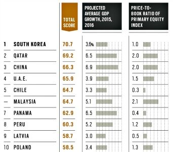 Emerging Markets klein