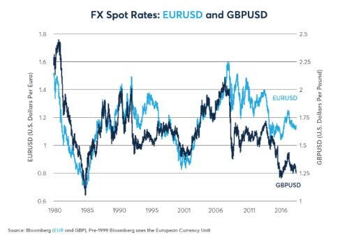 CME Brexit Fig3 500