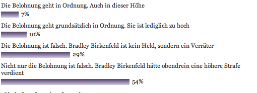 Birkenfeld-Umfrage