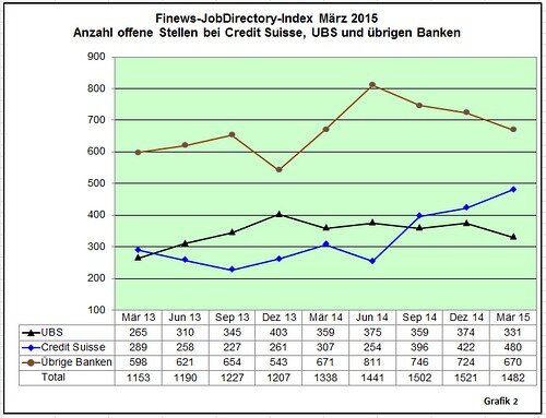 Grafik 2 12.04.2015 09 27 09