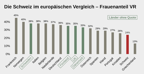 Frauen im Vergleich 210305 500px