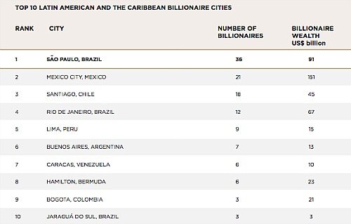 Latam Mrd