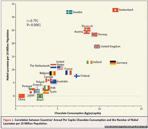 chocolate_consumption_500