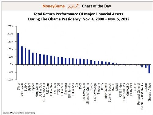 Return_Obama_term1