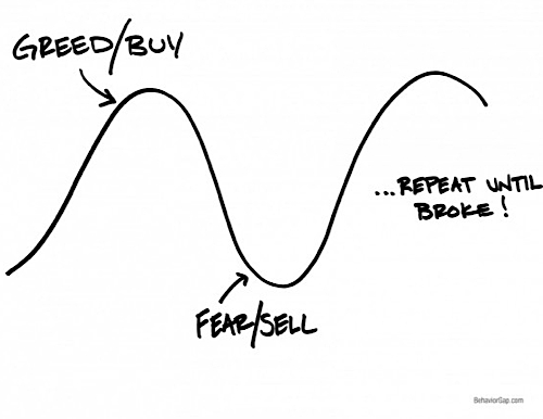 _Behaviourgap