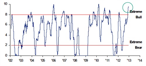 Bull_Bear_Index3