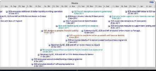 ECB-Krisenkalender