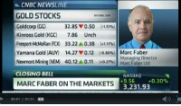 Marc-Faber-CNBC
