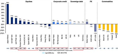 Best_in_Economics_YTD
