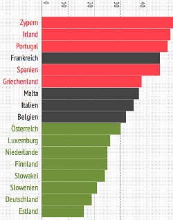 Eurokrise_naechste_kandidaten