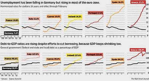 Eurozone_2008-13