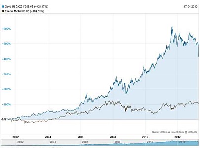 Gold_Exxon2