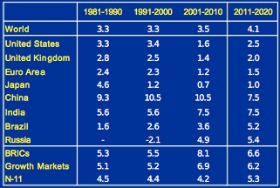 GSAM_Global_Macro_Outlook