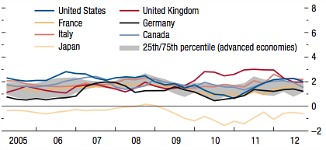 InflationIWF