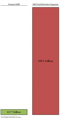 German_GDP_vs_DB_Derivatives_1_0
